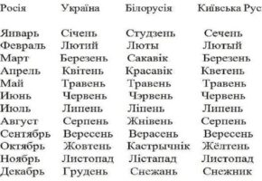 Названия месяцев на славянских языках - особенности языков славянской группы