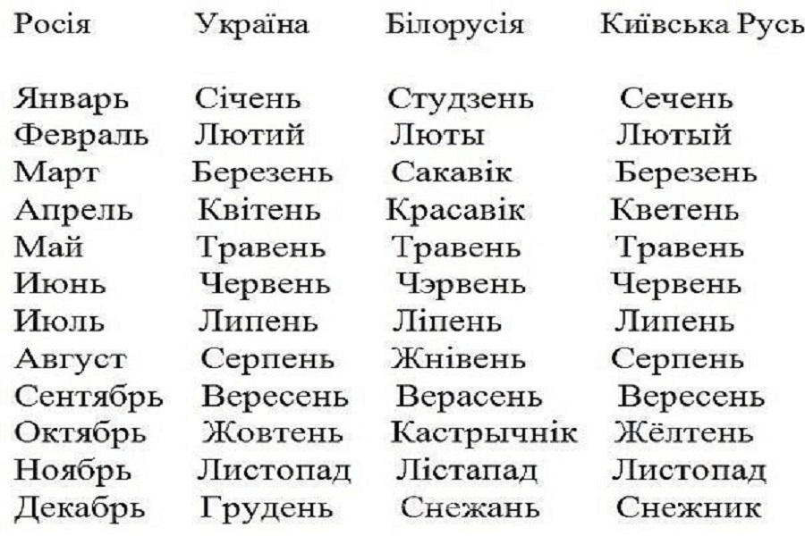 славянская группа языков список