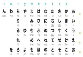 Японские иероглифы - письменность